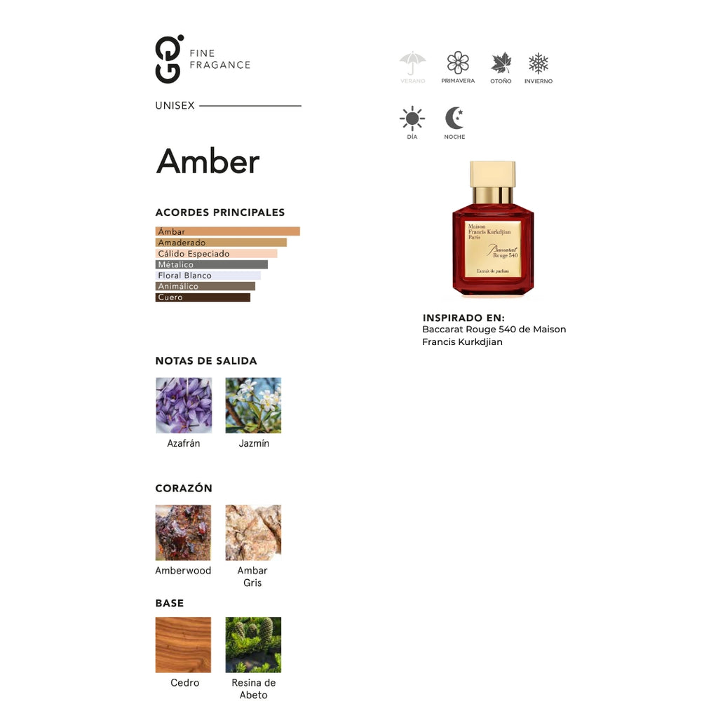 Amber Rouge (Inspirado en Baccarat Rouge 540)