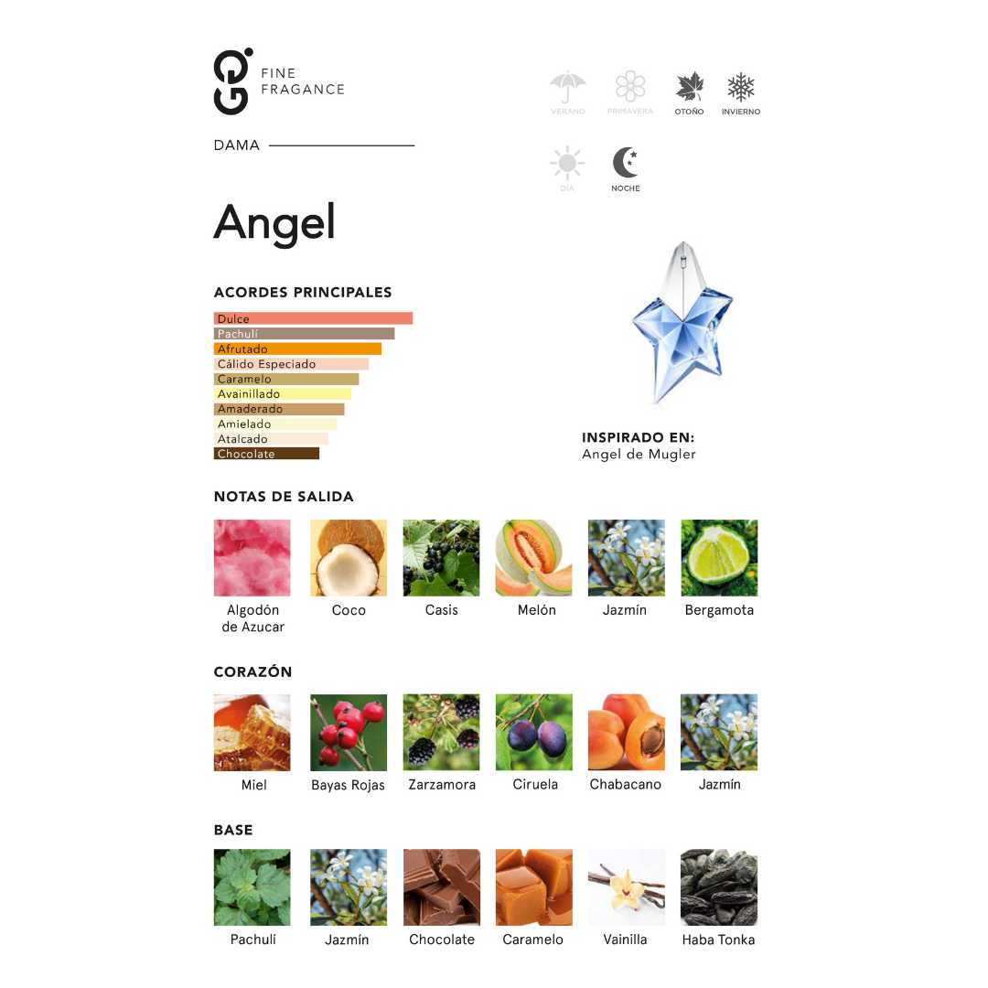 Angel (Inspirado en Angel)