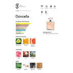 Doncella (Inspirado en Coco Mademoiselle)