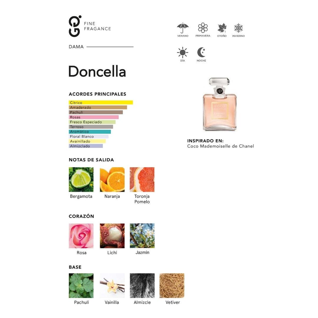 Doncella (Inspirado en Coco Mademoiselle)