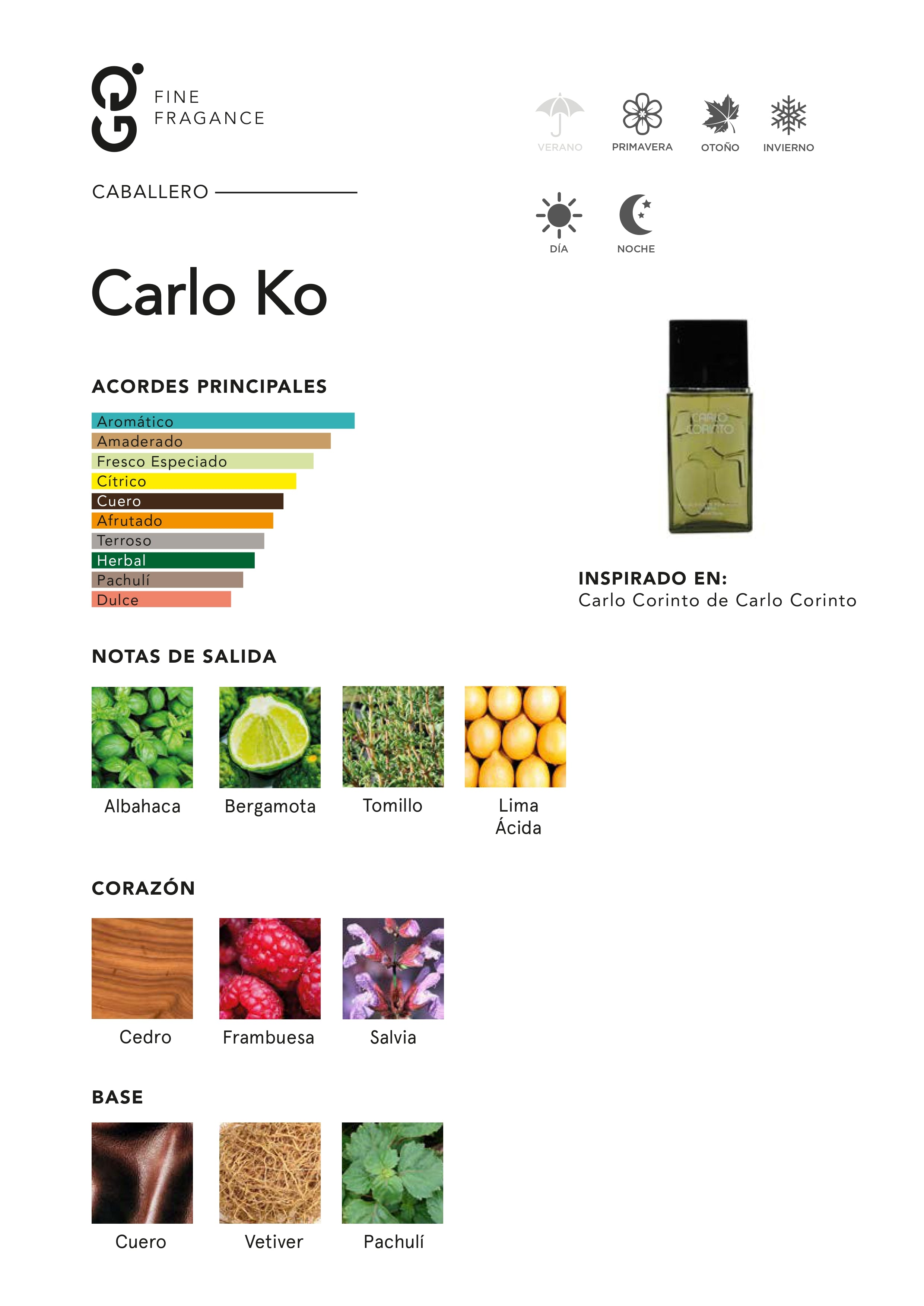 Carlo Ko (Inspirado en Carlo Corinto Classic)