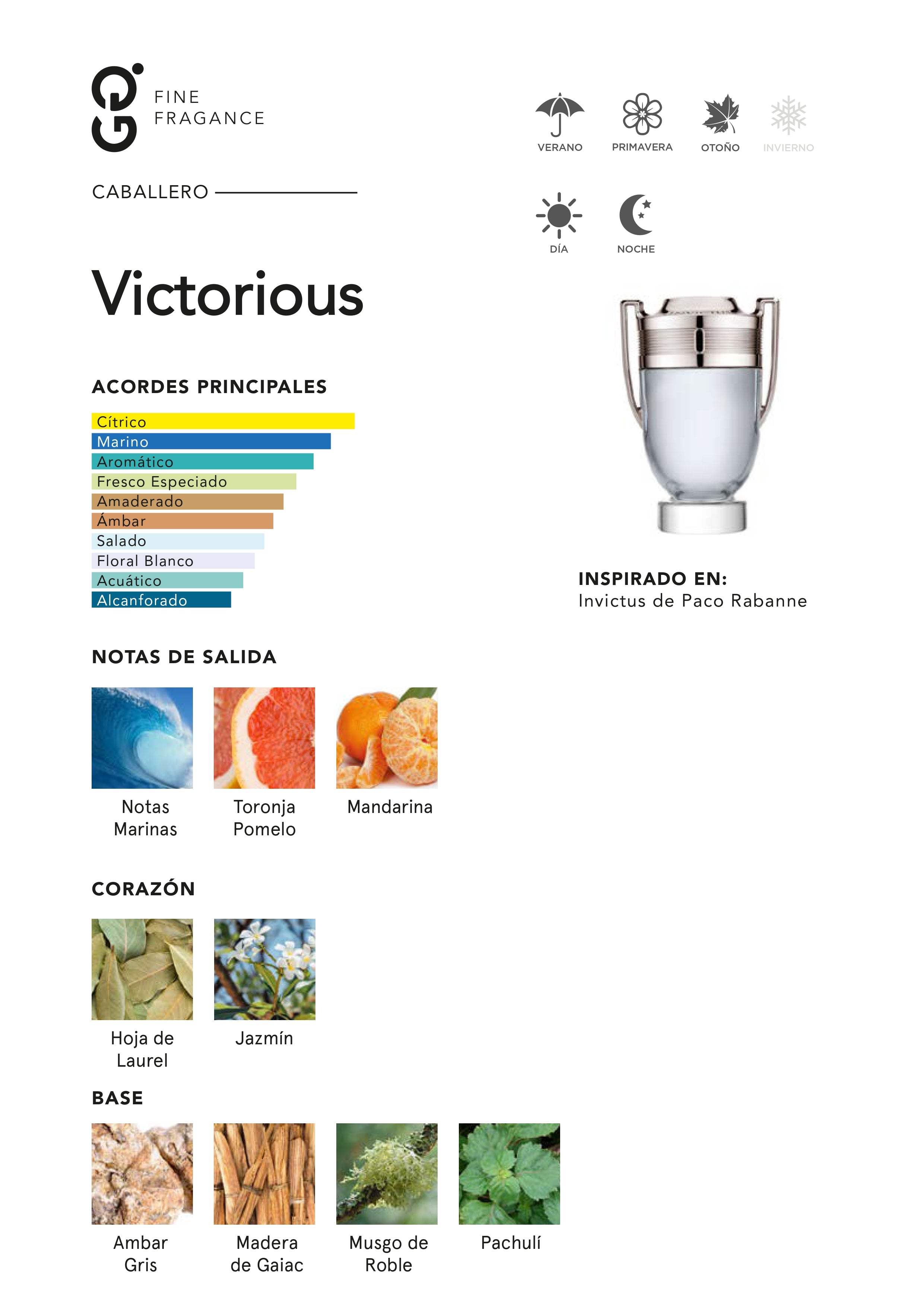 Victorius (Inspirado en Invictus)