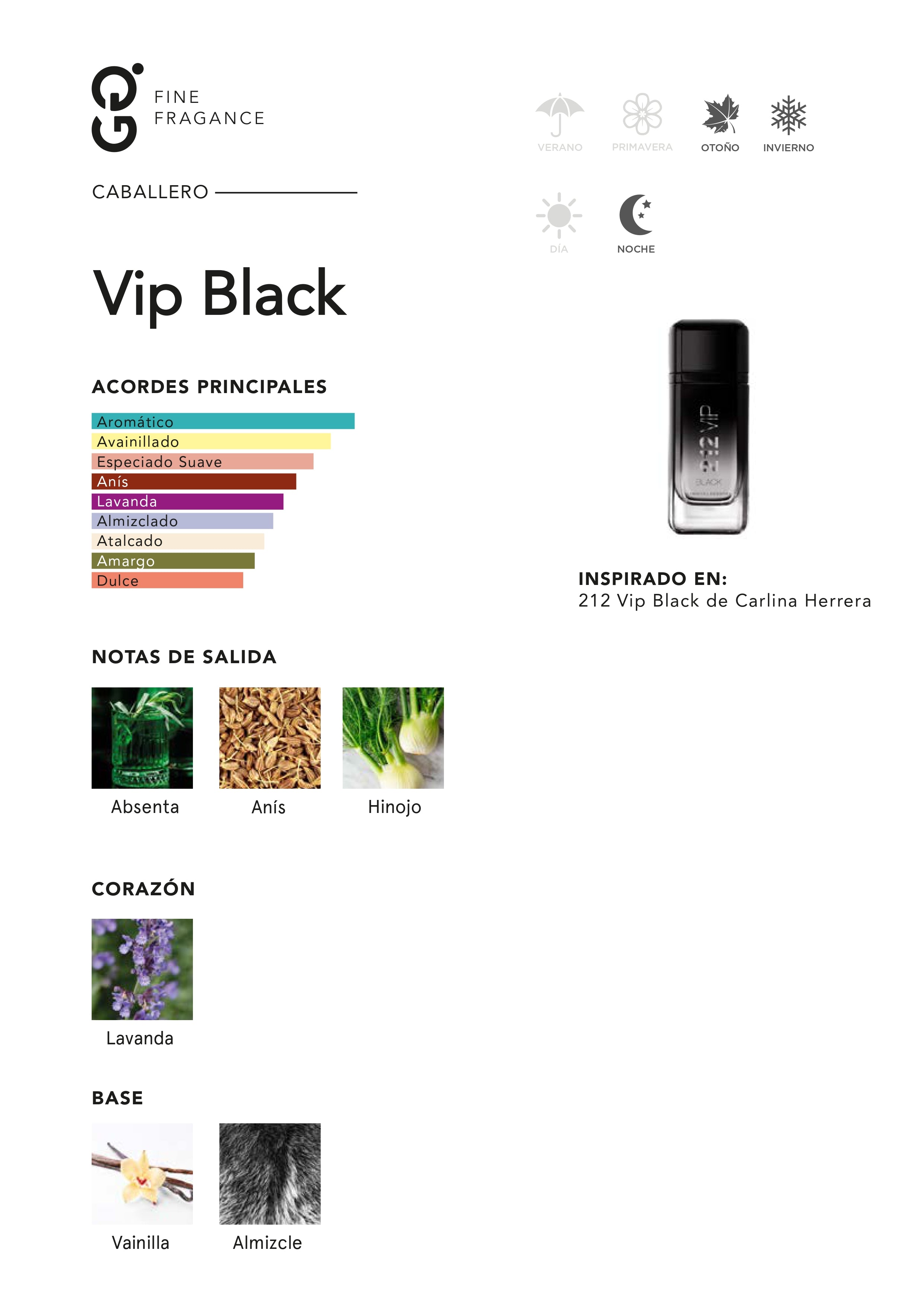 Vip Black (Inspirado en 212 Vip Black)